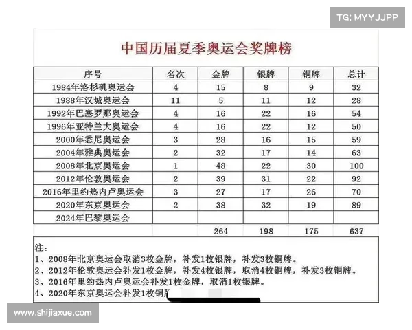 历届奥运会金牌之最揭秘,探索体育历史上的荣耀瞬间 历届奥运会金牌之最揭秘,探索体育历史上的荣耀瞬间